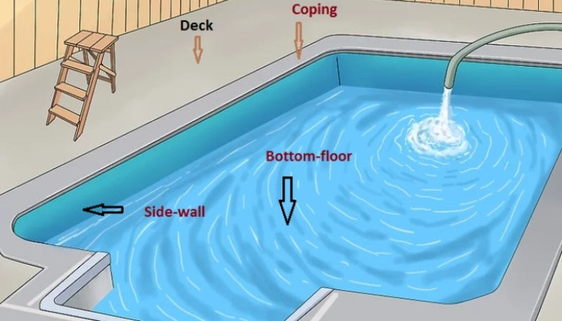 Pool Coping Repair Guide – All You Need to Know