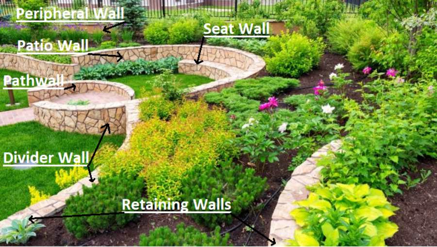Garden Wall Cladding – 10 Reasons Why You Should Choose This Stone Walling